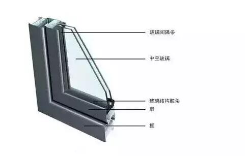 鋁合金門窗的中空玻璃為什么會結霧？