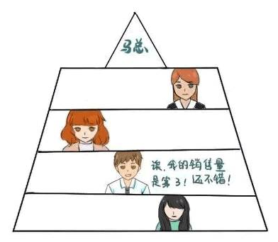 門窗幕墻“銷售員”沒業(yè)績，一定有這種毛病！