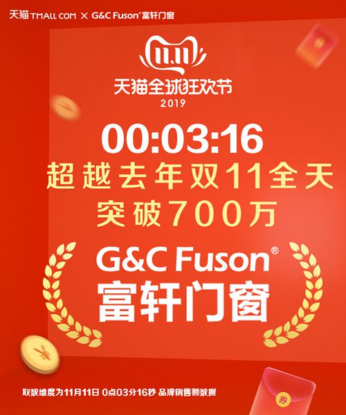 祝賀富軒門窗3分16秒銷售額破700萬