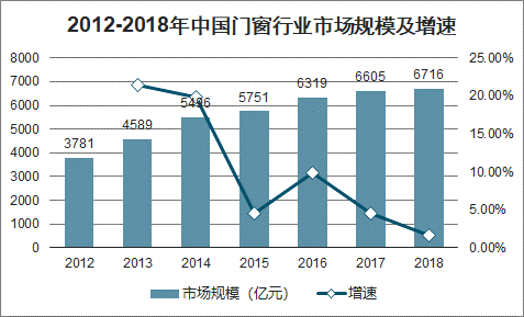 富軒全屋門窗全視角“線上招商會”即將開播！