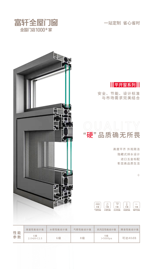 助力“碳中和”，富軒全屋門窗為建筑降耗節(jié)能